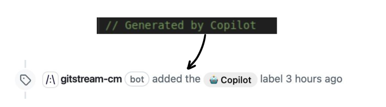 Label by Copilot comment